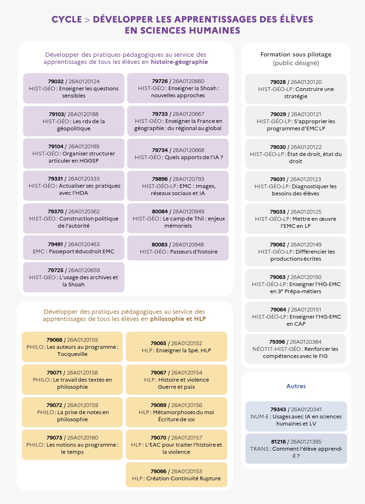 EAFC - Infographie Cycle Développer les apprentissages des élèves par les sciences humaines