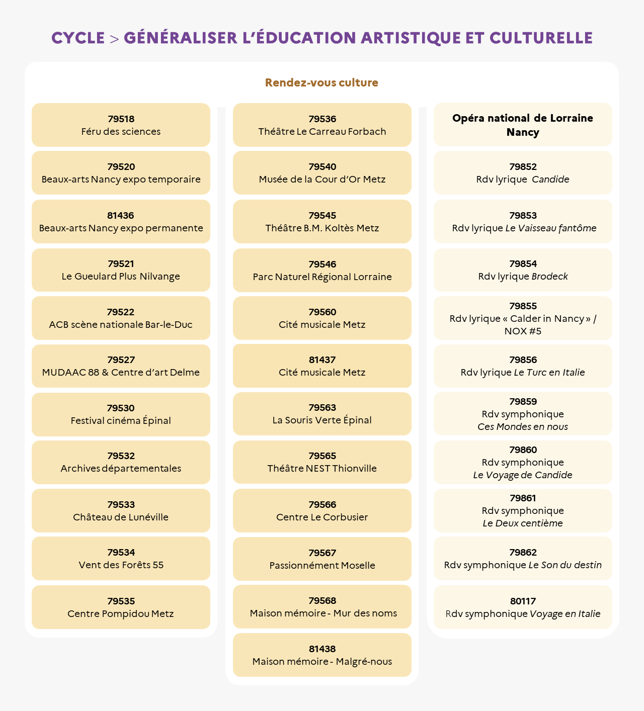 EAFC - Infographie - Cycle Généraliser l'Éducation artistique et culturelle 2/3