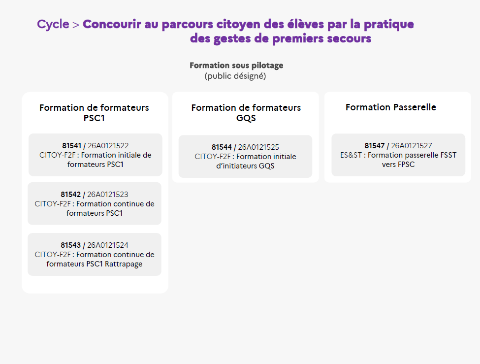 Infographie Cycle Citoyenneté et Premiers Secours