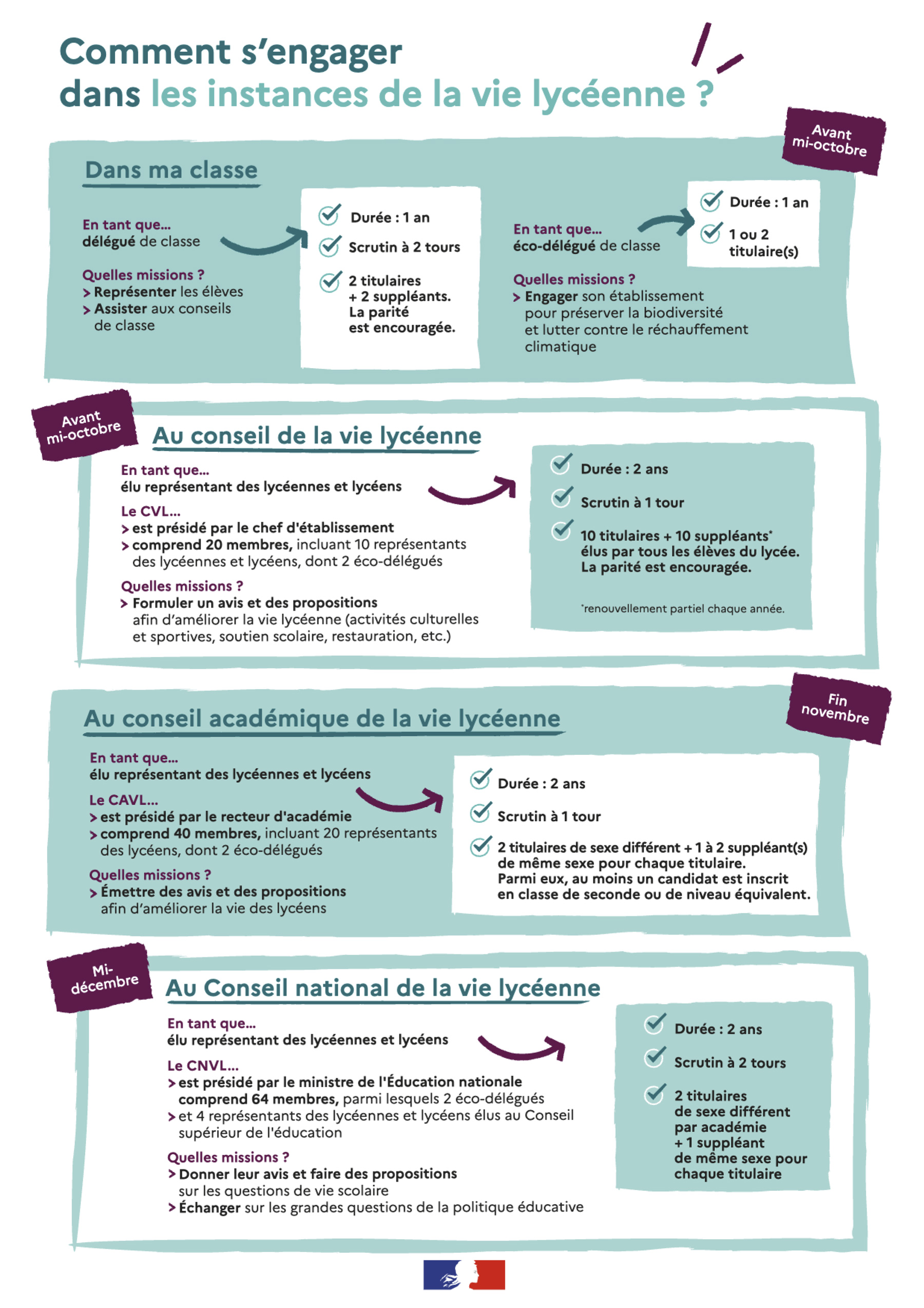 CAVL-infographie-engagement