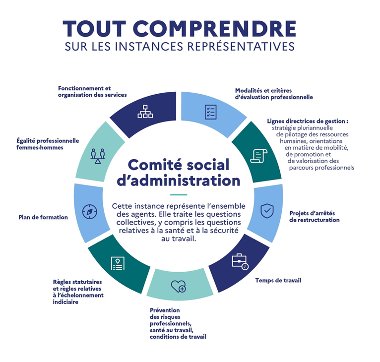 elections-professionnelles-2026-infographie