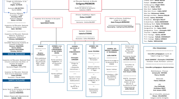 Organigramme DSDEN de Moselle Année scolaire 2023-2024