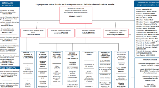 Organigramme Mars 2025