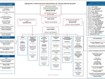 Organigramme DSDEN de Moselle Année scolaire 2022-2023