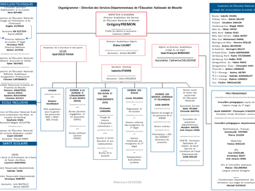 Organigramme DSDEN de Moselle Année scolaire 2023-2024